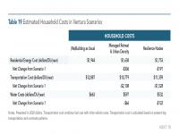 Table 19 Estimated Household Costs in Ventura Scenarios