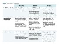 Table 2 Summary of Scenarios