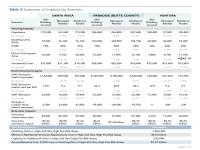 Table 3 Summary of Impacts by Scenario