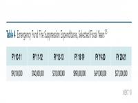 Table 4 Emergency Fund Fire Suppression Expenditures