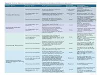 Table 6 Policy Recommendations for a Resilient WUI