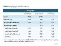 Table 8 Housing Supply in Santa Rosa Scenarios