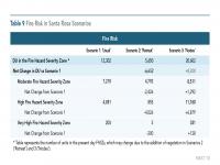 Table 9 Fire Risk in Santa Rosa Scenarios