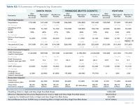 Table ES.1 Summary of Impacts by Scenario