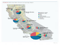 Fig 4b 2035 Urban Water Demand by Hydrologic Region