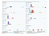 Fig 5a Change in Urban Water Supplies Between 2015 and 2035