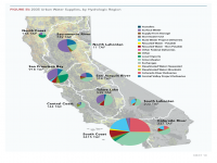 Fig 5b 2035 Urban Water Supplies by Hydrologic Region