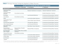 Table 1 Energy Intensity Categories