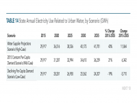 Table 14 State Annual Electricity Use Related to Urban Water