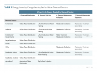 Table 2 Energy Intensity Categories Water Demand Sectors