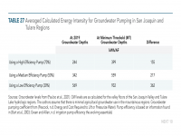 Table 27 Average Calculated Energy Intensity for Groundwater Pumping