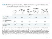 Table 28 Total Energy Use for Groundwater Withdrawal in San Joaquin and Tulare Regions
