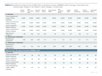 Table 4b California Electricity and Natural Gas Energy Intensities