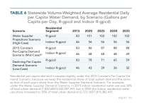 Table 6 Statewide Volume Weighted Per Capita Water Demand