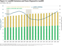 Fig 12 Landfill Emissions