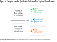 Fig 16 Using Location Quotient Regional Economy