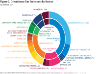 Fig 2 GHG Emissions by Source