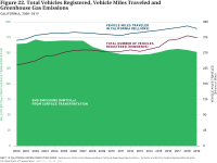 Fig 22 VMT and GHG Emissions from Surface Transportation