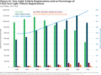 Fig 24 New Light Vehicle Registrations