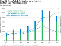 Fig 25 EV Registrations