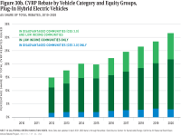 Fig 30b CVRP Rebate, PHEV