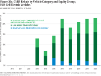 Fig 30c CVRP Rebate, Fuel Cell