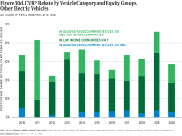 Fig 30c CVRP Rebate, Other