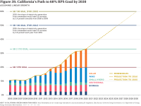 Fig 39 Path to RPS Goal