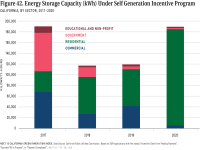 Fig 42 Energy Storage SGIP