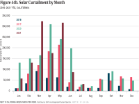 Fig 44b Solar Curtailment