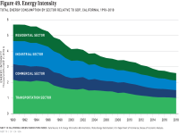 Fig 49 Energy Intensity