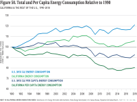 Fig 50 Total Energy Consumption