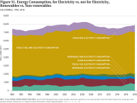 Fig 51 Energy Consumption