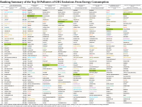 2021 International Scorecard Rankings