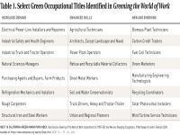 Table 1 Select Occupational Titles