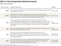Table 16 Clean Transportation Investments