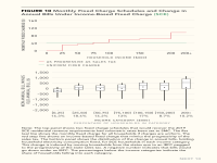 Fig 10 Monthly Fixed Charge Schedules and Annual Bills (SCE)