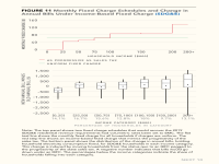 Fig 11 Monthly Fixed Charge Schedules and Annual Bills (SDG&E)