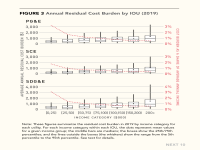 Fig 3 Annual Residual Cost Burden by IOU