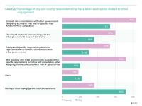 Chart 22