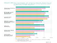 Chart 24