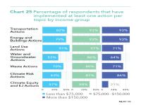 Chart 25