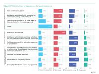 Chart 37