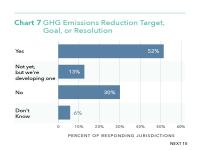 Chart 7