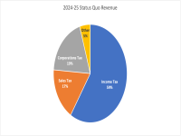 Status Quo Revenue