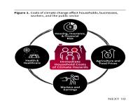Costs of climate change affect households, businesses, workers, and the public sector