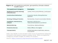 Figure 12. Occupations and jobs, grouped by climate-related health risks