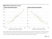 Figure 14. Effect of wildfire smoke on earnings