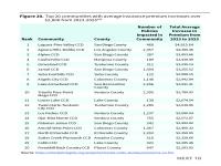 Figure 20. Top 20 communities with average insurance premium increases over $2,000 from 2023-2025