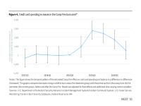 Figure 4. Credit card spending increases in the Camp Fire burn area